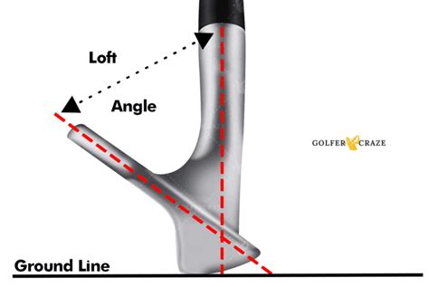 what are slot wedges|Understanding Clubs: The 4 Types Of Golf Wedges.